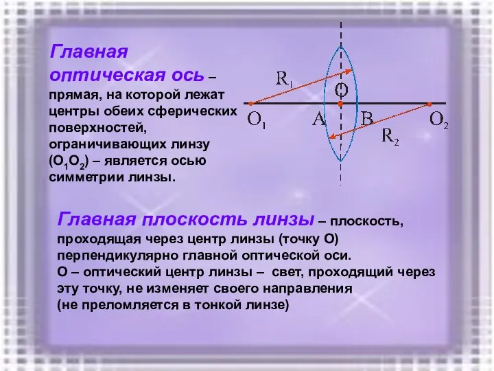 Главная оптическая ось – прямая, на которой лежат центры обеих сферических