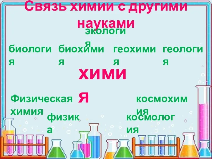 Связь химии с другими науками химия биология биохимия физика Физическая химия экология геология геохимия космохимия космология