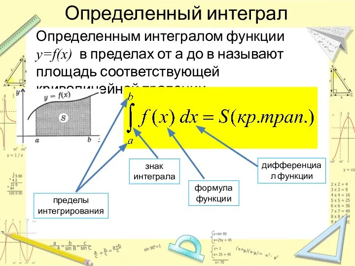 Определенный интеграл Определенным интегралом функции y=f(x) в пределах от а до