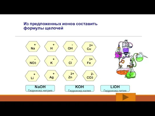 Из предложенных ионов составить формулы щелочей + H 2+ Cu -