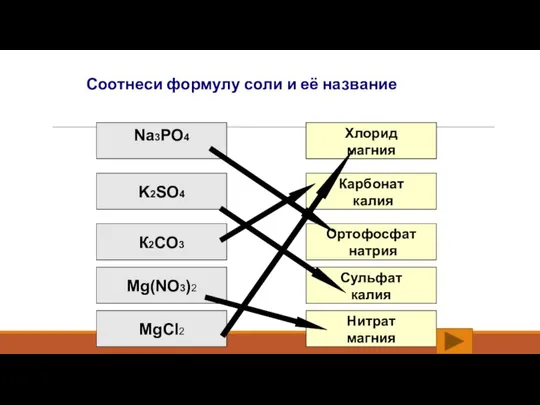 Соотнеси формулу соли и её название Na3PO4 K2SO4 К2CO3 Mg(NO3)2 MgCl2