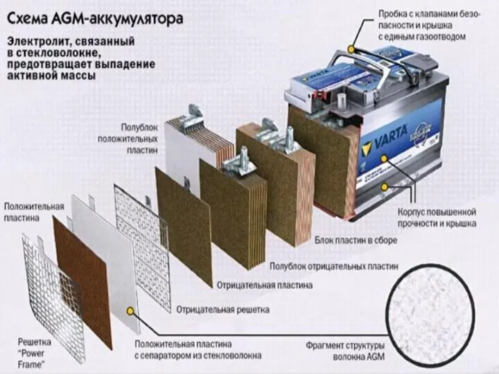 СТРУКТУРА ПРОЕКТА определяется тем, что генератор постоянного тока Г-290 нашел широкое