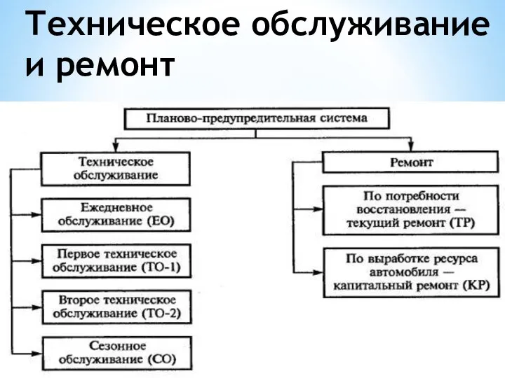 Техническое обслуживание и ремонт