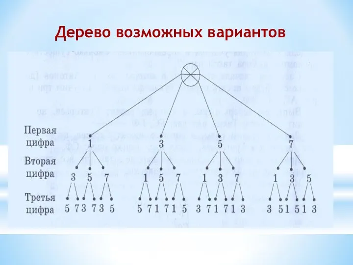 Дерево возможных вариантов