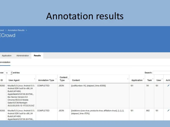 Annotation results