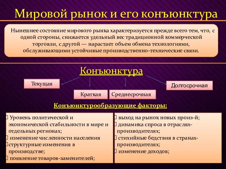 Мировой рынок и его конъюнктура Нынешнее состояние мирового рынка характеризуется прежде