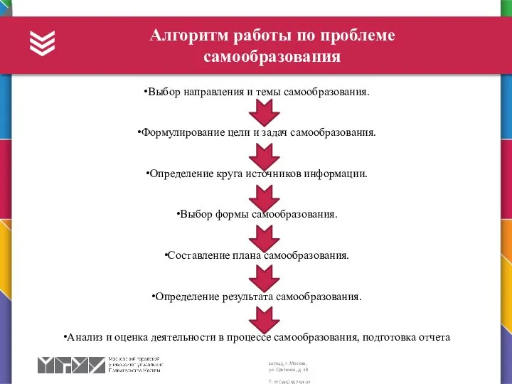 Алгоритм работы по проблеме самообразования Выбор направления и темы самообразования. Формулирование