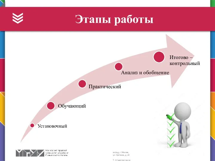 Этапы работы Обучающий Анализ и обобщение