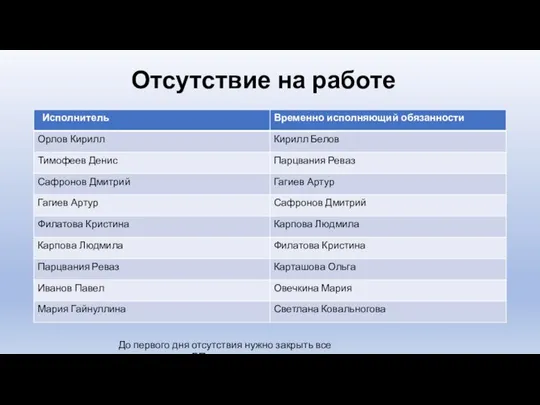 Отсутствие на работе До первого дня отсутствия нужно закрыть все существующие БП