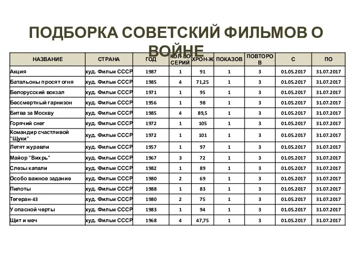 ПОДБОРКА СОВЕТСКИЙ ФИЛЬМОВ О ВОЙНЕ