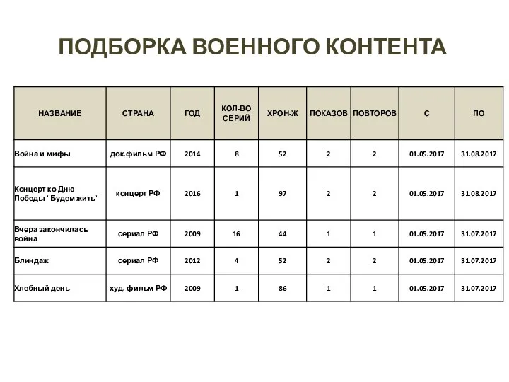 ПОДБОРКА ВОЕННОГО КОНТЕНТА