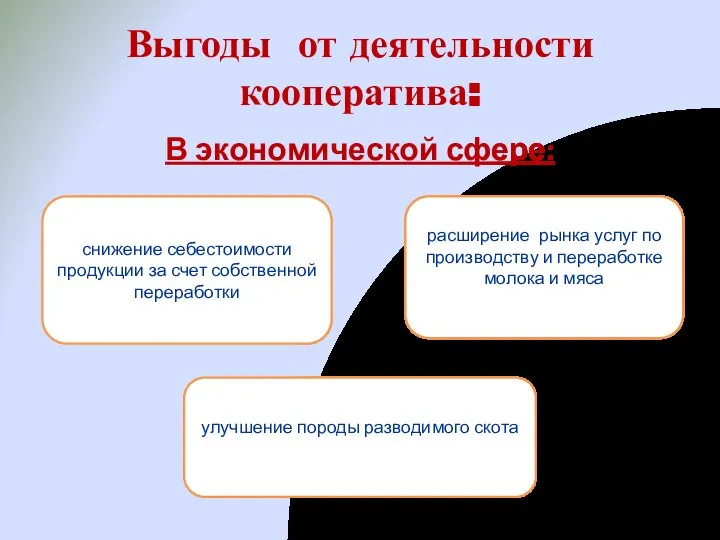 Выгоды от деятельности кооператива: В экономической сфере: снижение себестоимости продукции за