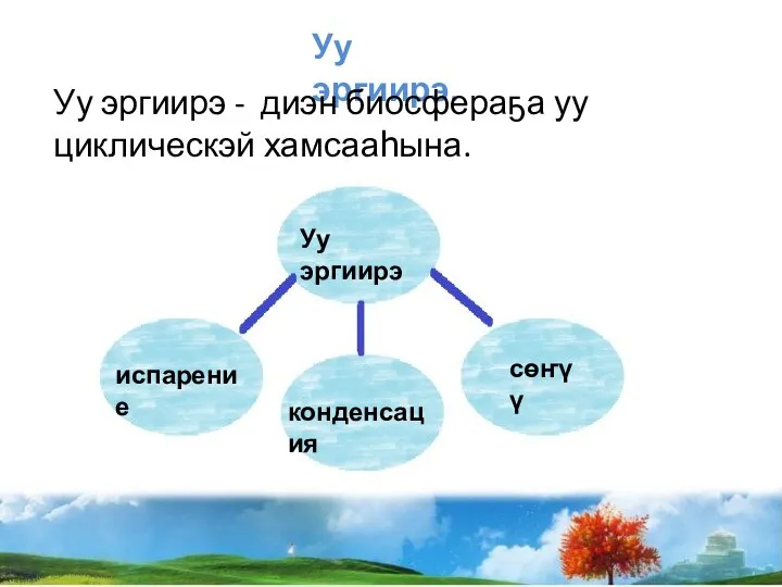 Уу эргиирэ испарение конденсация сөҥүү Уу эргиирэ. Уу эргиирэ - диэн биосфераҕа уу циклическэй хамсааհына.