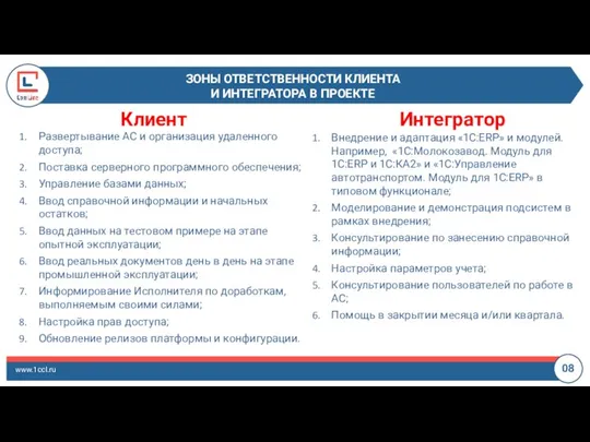 ЗОНЫ ОТВЕТСТВЕННОСТИ КЛИЕНТА И ИНТЕГРАТОРА В ПРОЕКТЕ www.1ccl.ru 08 Клиент Интегратор