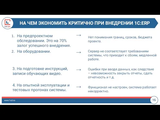 НА ЧЕМ ЭКОНОМИТЬ КРИТИЧНО ПРИ ВНЕДРЕНИИ 1С:ERP www.1ccl.ru 15 На предпроектном