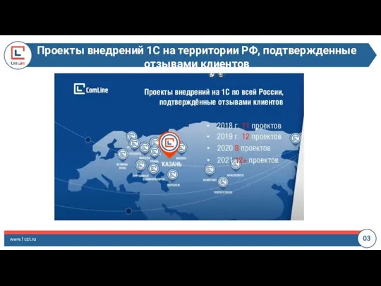 Проекты внедрений 1С на территории РФ, подтвержденные отзывами клиентов www.1ccl.ru 03