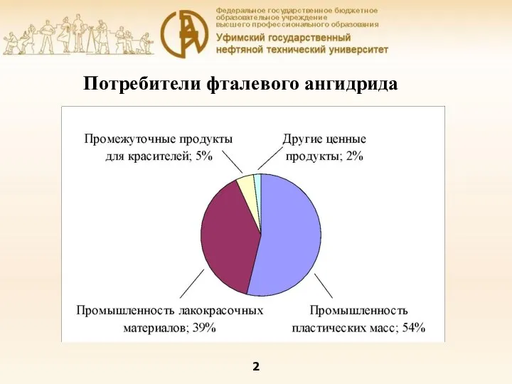 Потребители фталевого ангидрида 2