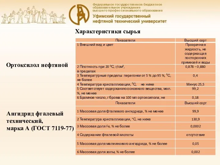 Ортоксилол нефтяной Ангидрид фталевый технический, марка А (ГОСТ 7119-77) Характеристики сырья