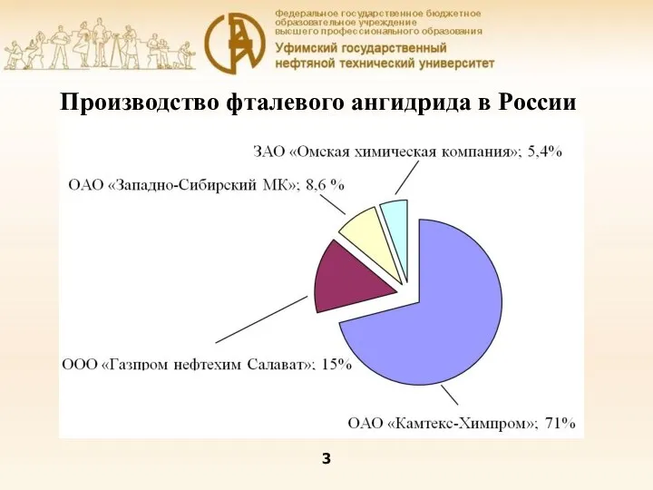 Производство фталевого ангидрида в России 3