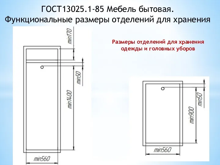 ГОСТ13025.1-85 Мебель бытовая. Функциональные размеры отделений для хранения Размеры отделений для хранения одежды и головных уборов