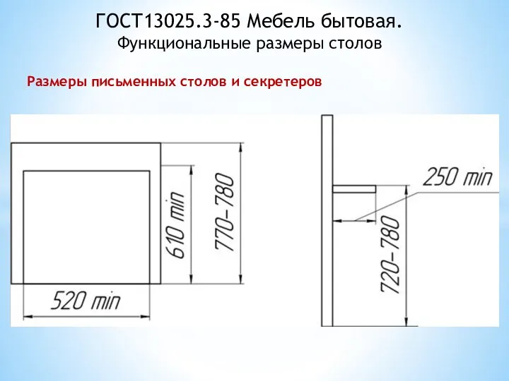 ГОСТ13025.3-85 Мебель бытовая. Функциональные размеры столов Размеры письменных столов и секретеров