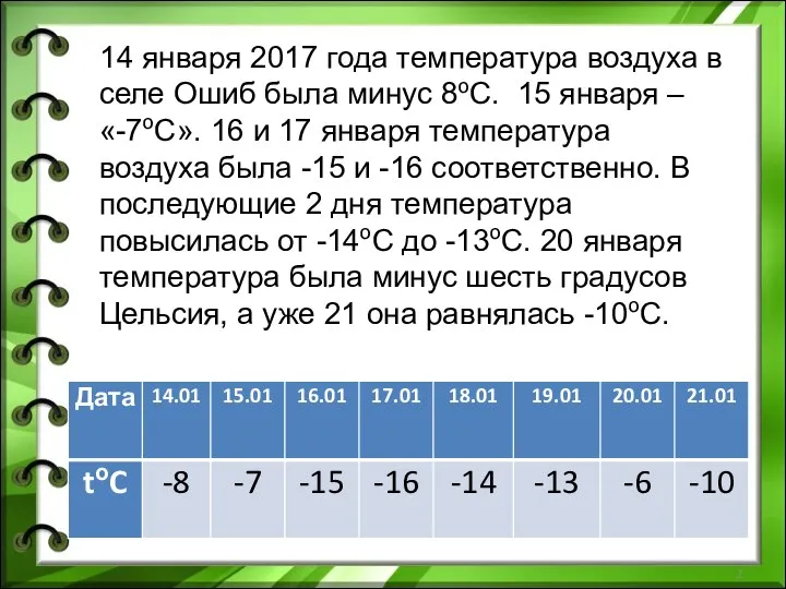 14 января 2017 года температура воздуха в селе Ошиб была минус