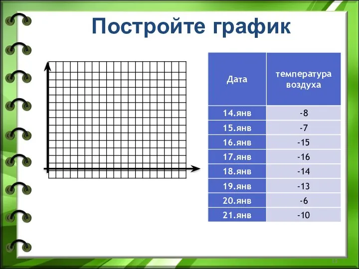 Постройте график