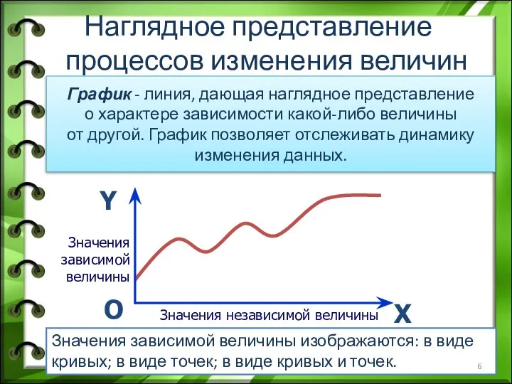 Наглядное представление процессов изменения величин График - линия, дающая наглядное представление