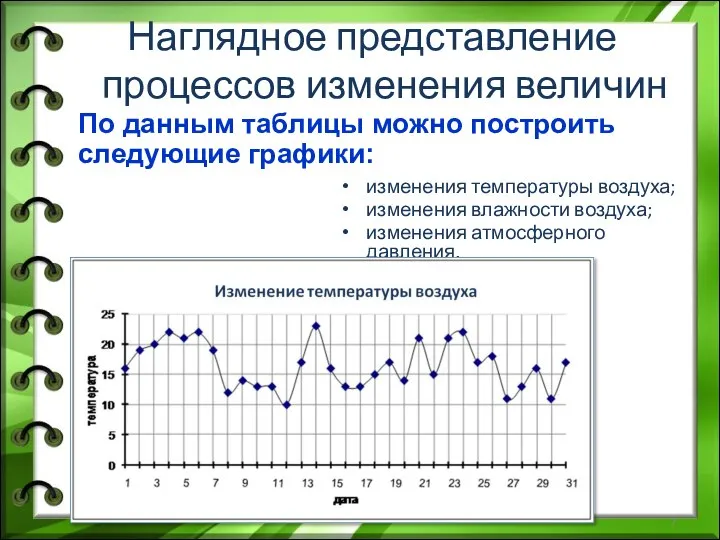 По данным таблицы можно построить следующие графики: Наглядное представление процессов изменения