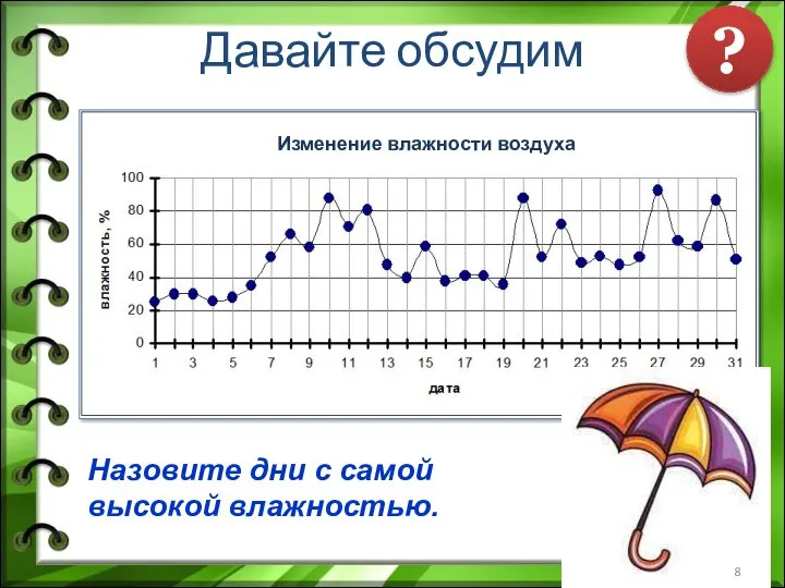 Давайте обсудим Назовите дни с самой высокой влажностью. ?