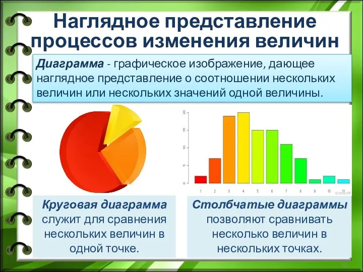 Диаграмма - графическое изображение, дающее наглядное представление о соотношении нескольких величин