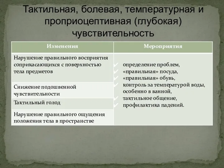 Тактильная, болевая, температурная и проприоцептивная (глубокая) чувствительность