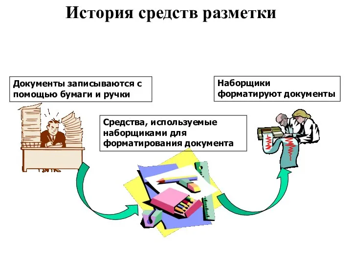 История средств разметки Документы записываются с помощью бумаги и ручки Наборщики