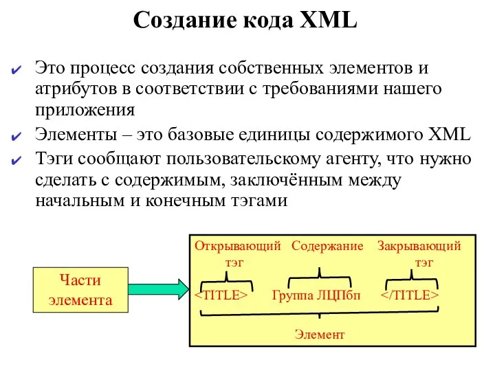 Создание кода XML Это процесс создания собственных элементов и атрибутов в