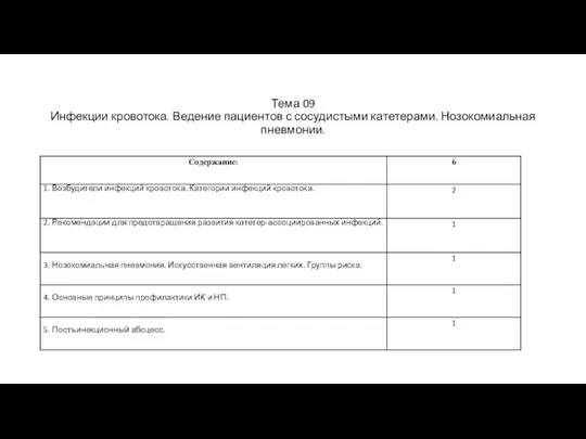 Тема 09 Инфекции кровотока. Ведение пациентов с сосудистыми катетерами. Нозокомиальная пневмонии.