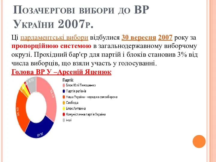 Позачергові вибори до ВР України 2007р. Ці парламентські вибори відбулися 30