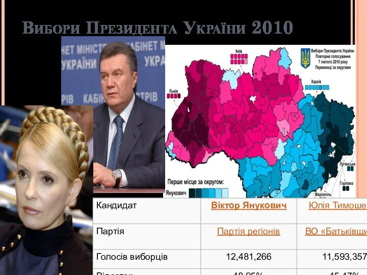 Вибори Президента України 2010