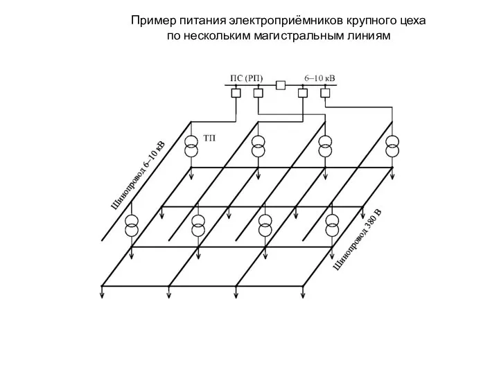 Пример питания электроприёмников крупного цеха по нескольким магистральным линиям