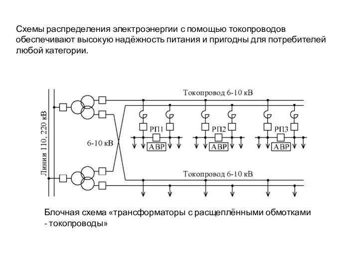 Схемы распределения электроэнергии с помощью токопроводов обеспечивают высокую надёжность питания и