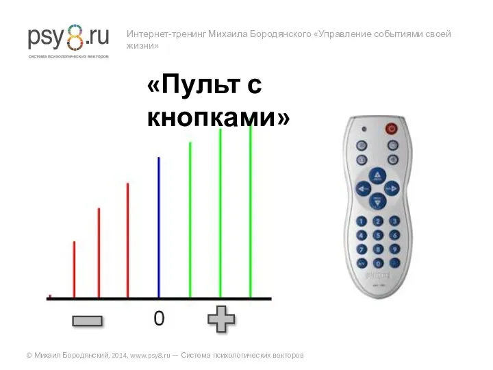 Интернет-тренинг Михаила Бородянского «Управление событиями своей жизни» © Михаил Бородянский, 2014,