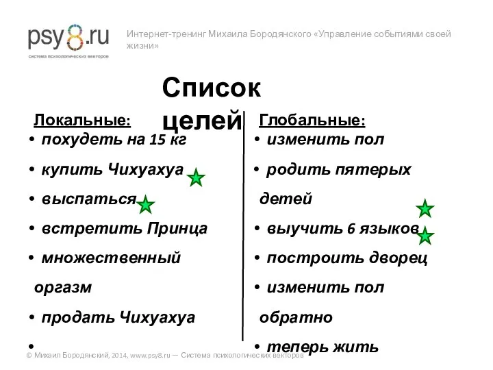 Интернет-тренинг Михаила Бородянского «Управление событиями своей жизни» © Михаил Бородянский, 2014,