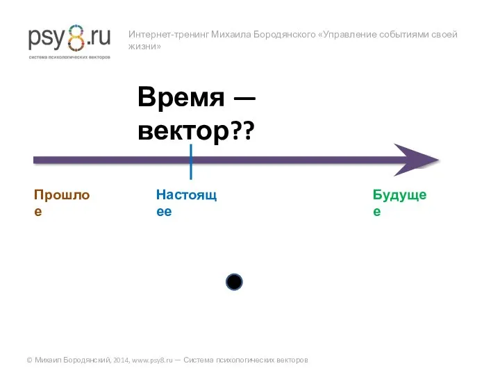 Интернет-тренинг Михаила Бородянского «Управление событиями своей жизни» © Михаил Бородянский, 2014,