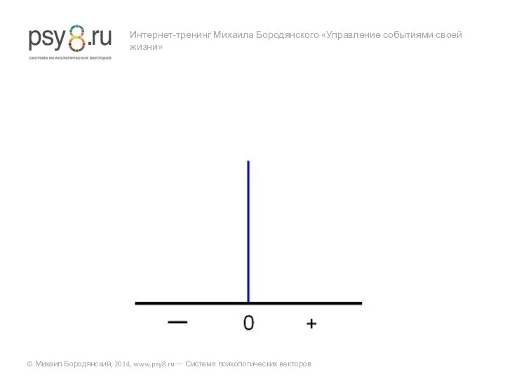 Интернет-тренинг Михаила Бородянского «Управление событиями своей жизни» © Михаил Бородянский, 2014, www.psy8.ru — Система психологических векторов