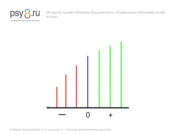 Интернет-тренинг Михаила Бородянского «Управление событиями своей жизни» © Михаил Бородянский, 2014, www.psy8.ru — Система психологических векторов