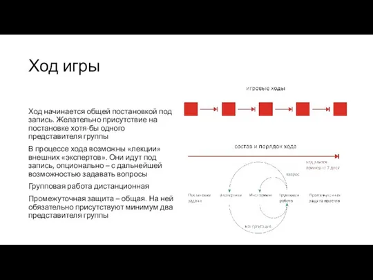 Ход игры Ход начинается общей постановкой под запись. Желательно присутствие на