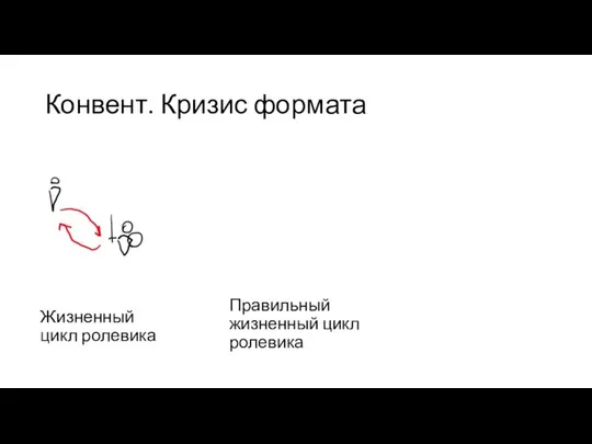 Конвент. Кризис формата Жизненный цикл ролевика Правильный жизненный цикл ролевика