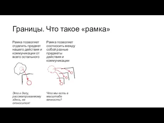 Границы. Что такое «рамка» Рамка позволяет отделить предмет нашего действия и