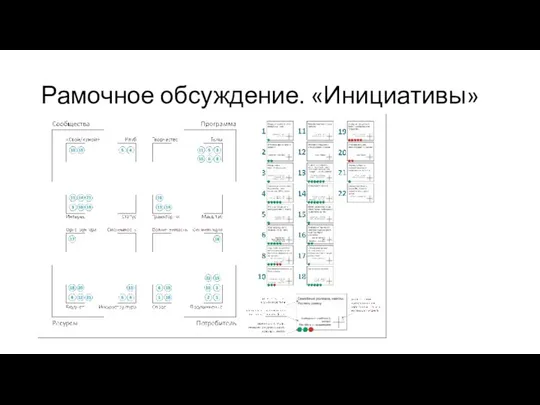 Рамочное обсуждение. «Инициативы»