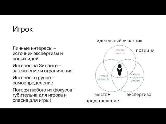 Игрок Личные интересы – источник экспертизы и новых идей Интерес на