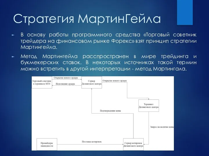 Стратегия МартинГейла В основу работы программного средства «Торговый советник трейдера на